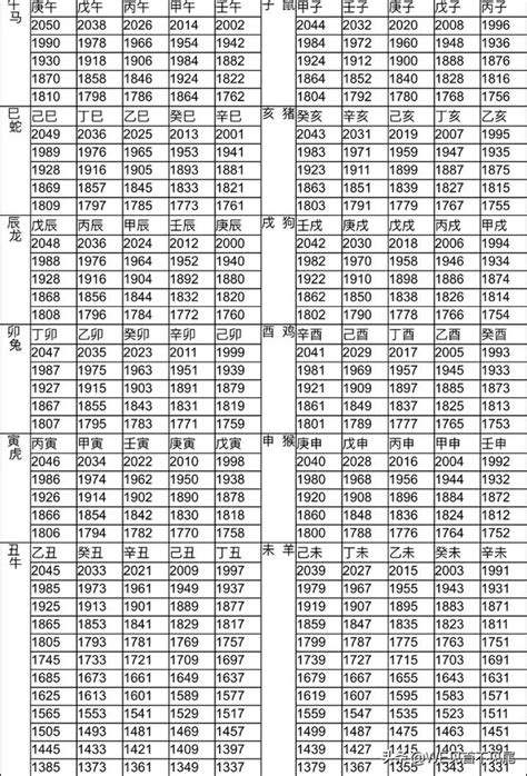 十二生肖五行對照|生肖屬相年份五行對照表